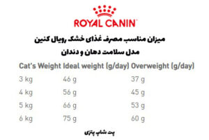 غذای خشک گربه اورال کر رویال کنین