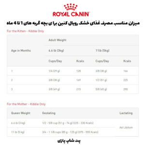 غذای خشک مادر و بچه گربه